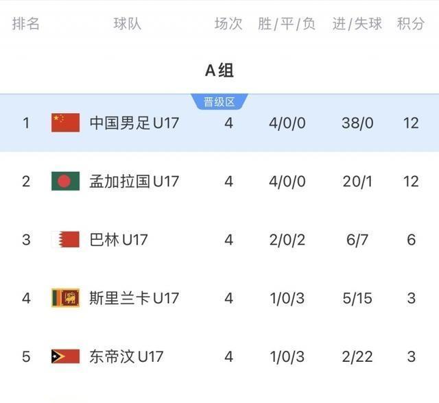 开云体育-U17国足将在5月迎亚洲杯 国足剑指冠军 我们年轻一代很有希望